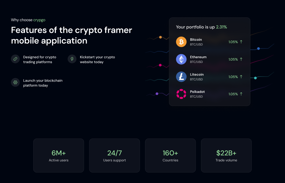Crypgo - Shadcn UI Crypto Landing Page Template screenshot 2